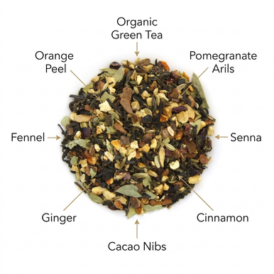 Organic Detox Tea, Green Tea with Natural Fruits and Spices, Wellness Tea Collection, 1.8 Oz Jar